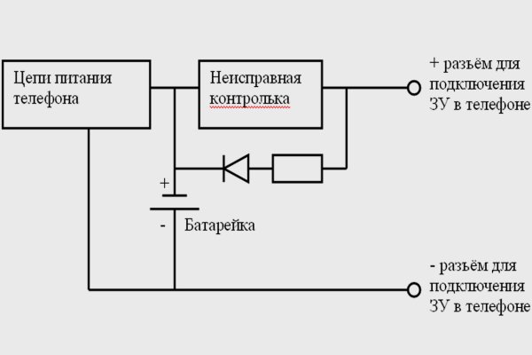 Кракен сайт в тор браузере