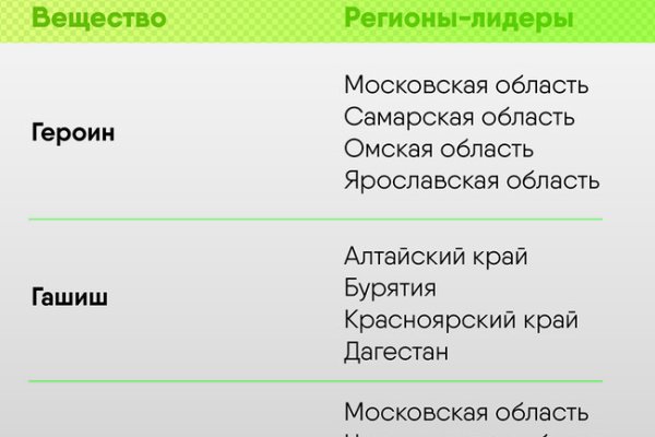 Пользователь не найден кракен что делать