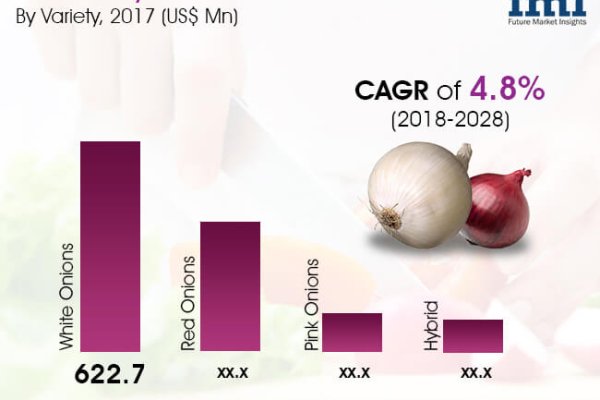 Новая ссылка на кракен