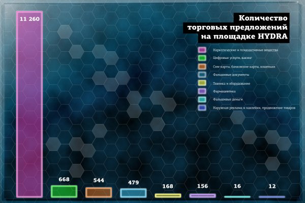 Кракен зеркала официальные