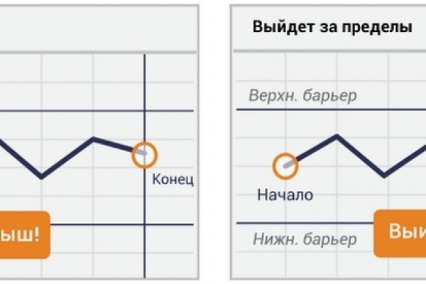 Кракен купить наркотики